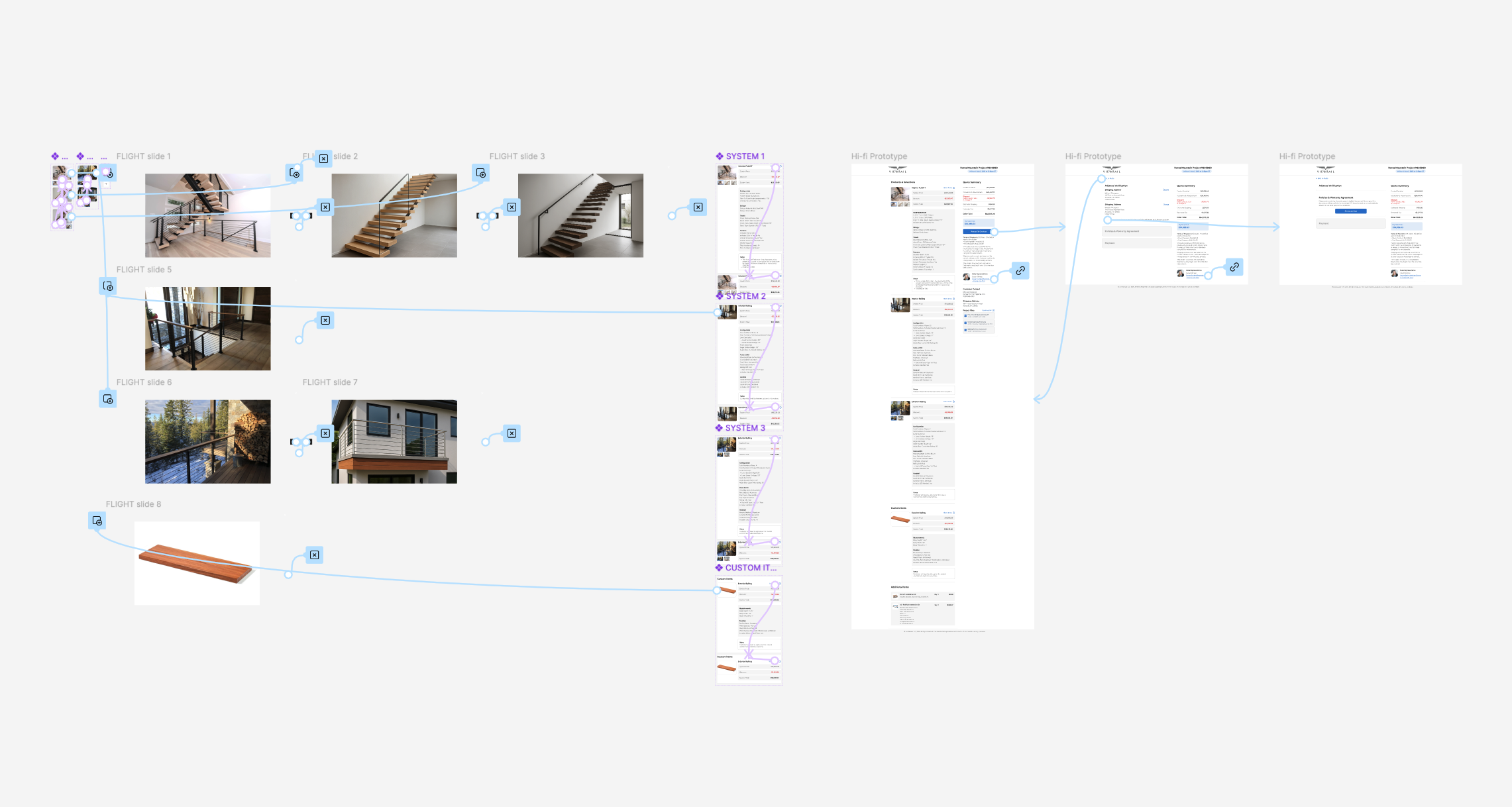 Figma prototype flow for Viewrail digital quote redesign