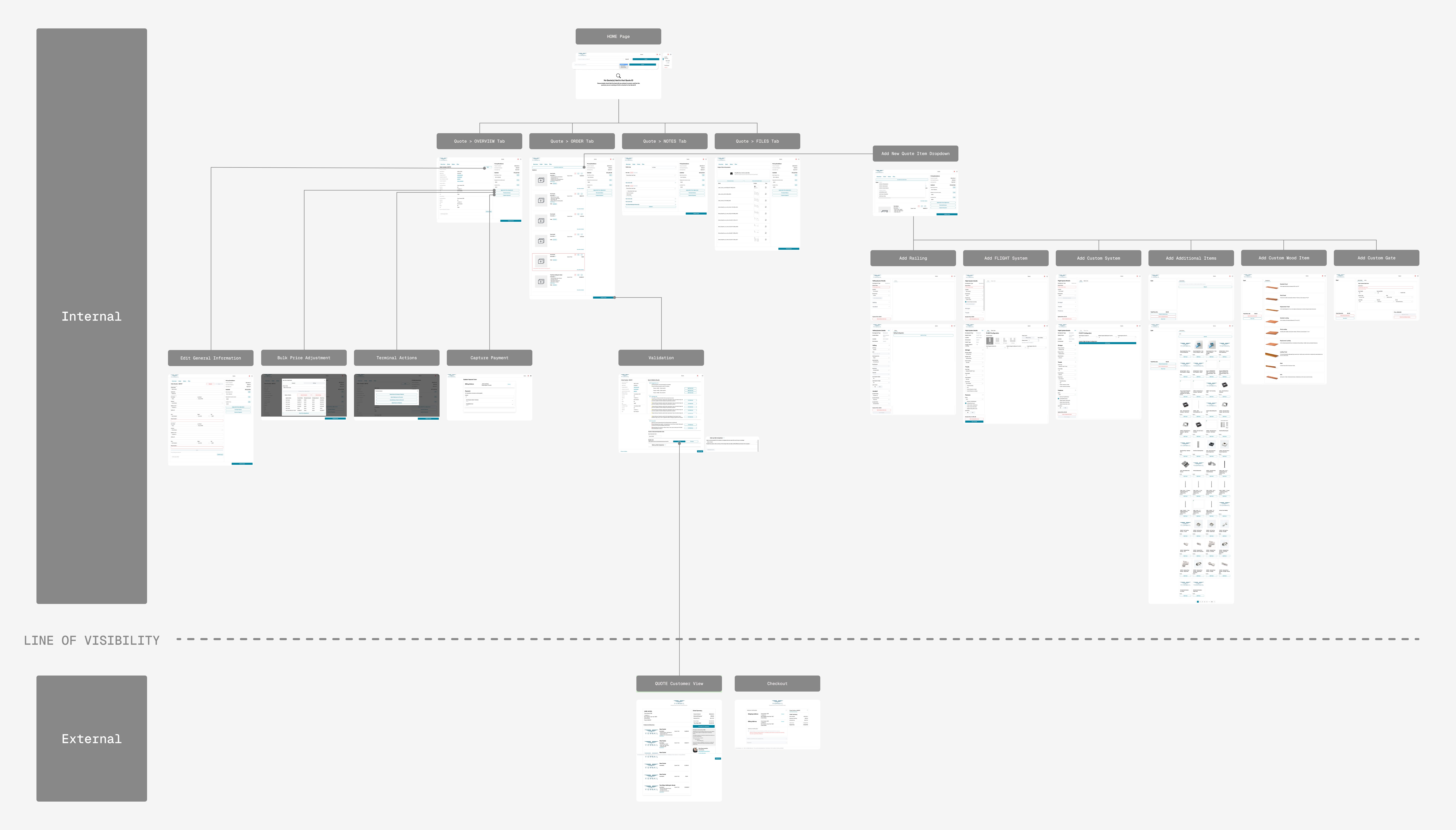 System map of the quote flow