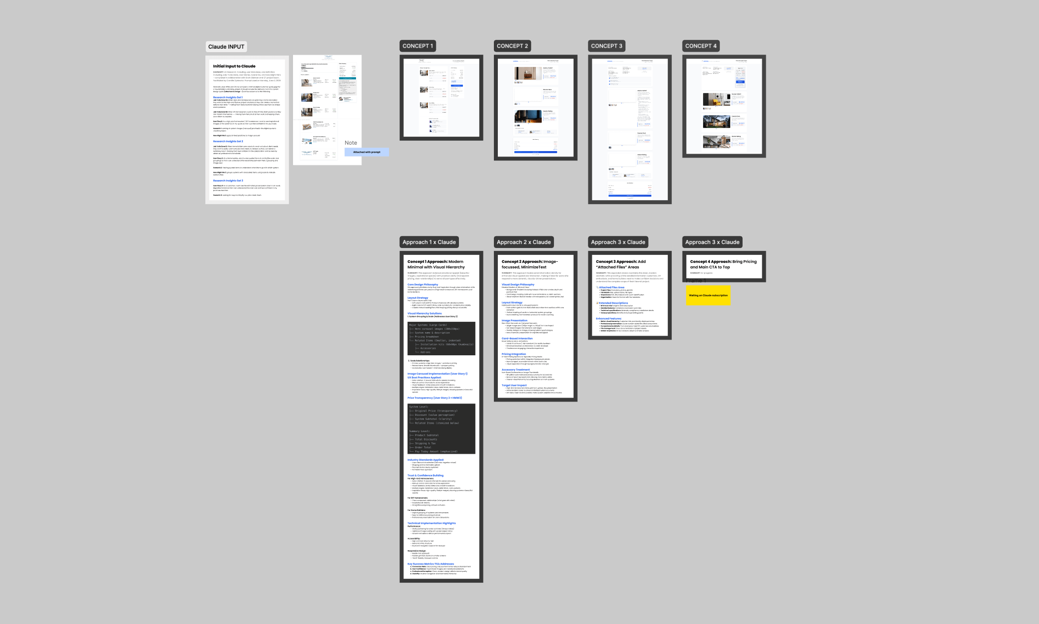 Collaboration board with SWOT, user stories, and opportunity prioritization